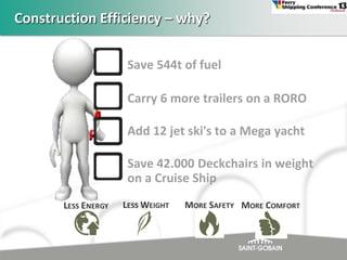 Construction Efficiency – why?
Save 544t of fuel
Carry 6 more trailers on a RORO

Add 12 jet ski's to a Mega yacht
Save 42.000 Deckchairs in weight
on a Cruise Ship

 
