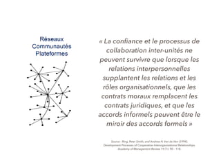 « La conﬁance et le processus de
collaboration inter-unités ne
peuvent survivre que lorsque les
relations interpersonnelles
supplantent les relations et les
rôles organisationnels, que les
contrats moraux remplacent les
contrats juridiques, et que les
accords informels peuvent être le
miroir des accords formels »
Source : Ring, Peter Smith, and Andrew H. Van de Ven (1994).
Development Processes of Cooperative Interorganizational Relationships.
Academy of Management Review 19 (1): 90 – 118.
 