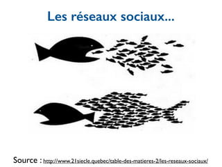 Source : http://www.21siecle.quebec/table-des-matieres-2/les-reseaux-sociaux/
Les réseaux sociaux...
 