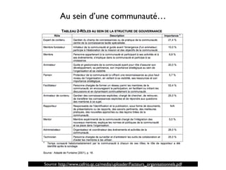 Source: http://www.cefrio.qc.ca/media/uploader/Facteurs_organisationnels.pdf
Au sein d’une communauté…
 