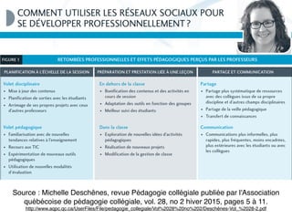 Source : Michelle Deschênes, revue Pédagogie collégiale publiée par l'Association
québécoise de pédagogie collégiale, vol. 28, no 2 hiver 2015, pages 5 à 11.!
http://www.aqpc.qc.ca/UserFiles/File/pedagogie_collegiale/Vol%2028%20no%202/Deschênes-Vol_%2028-2.pdf
 