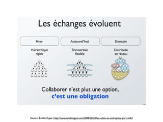 Source: Émilie Ogez, http://www.emilieogez.com/2008/10/20/les-wikis-en-entreprise-par-xwiki/
 