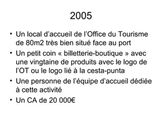 2005
• Un local d’accueil de l’Office du Tourisme
  de 80m2 très bien situé face au port
• Un petit coin « billetterie-boutique » avec
  une vingtaine de produits avec le logo de
  l’OT ou le logo lié à la cesta-punta
• Une personne de l’équipe d’accueil dédiée
  à cette activité
• Un CA de 20 000€
 