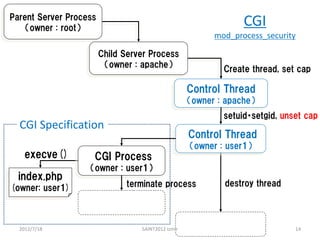 Parent Server Process
    （owner : root）
                                                                 CGI
            ...
