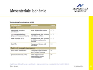 Klar E, Rahmanian PB, Bücker A, Hauenstein K, Jauch KW, Luther B. Akute mesenteriale Ischämie – ein vaskulärer Notfall. Dtsch Ärztebl 2012;109:249-256
Björn Gemein 351. Oktober 2016
Mesenteriale Ischämie
 