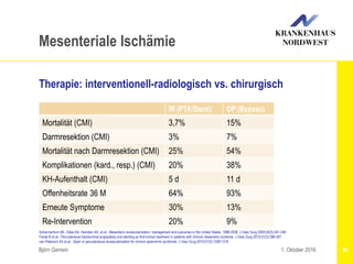 Schermerhorn ML, Giles KA, Hamdan AD, et al.: Mesenteric revascularization: management and outcomes in the United States, 1988-2006. J Vasc Surg 2009;50(2):341-348
Fioole B et al.: Percutaneous transluminal angioplasty and stenting as first-choice treatment in patients with chronic mesenteric ischemia. J Vasc Surg 2010;51(2):386-391
van Peterson AS et al.: Open or percutaneous revascularization for chronic splanchnic syndrome. J Vasc Surg 2010;51(5):1309-1316
Björn Gemein 36
Mesenteriale Ischämie
Therapie: interventionell-radiologisch vs. chirurgisch
1. Oktober 2016
IR (PTA/Stent) OP (Bypass)
Mortalität (CMI) 3,7% 15%
Darmresektion (CMI) 3% 7%
Mortalität nach Darmresektion (CMI) 25% 54%
Komplikationen (kard., resp.) (CMI) 20% 38%
KH-Aufenthalt (CMI) 5 d 11 d
Offenheitsrate 36 M 64% 93%
Erneute Symptome 30% 13%
Re-Intervention 20% 9%
 