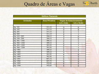 Quadro de Áreas e Vagas 