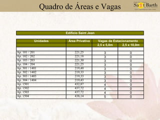 Quadro de Áreas e Vagas 