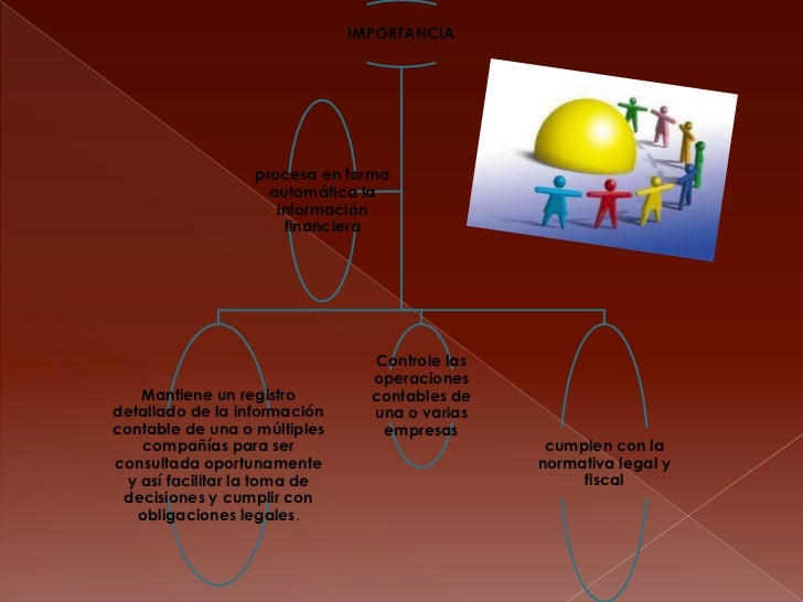 Saint contabilidad