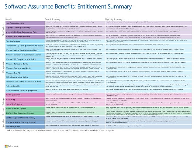 microsoft software assurance benefits interactive chart sa benefits chart