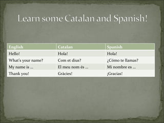 English Catalan Spanish Hello! Hola! Hola! What’s your name? Com et dius? ¿Cómo te llamas? My name is … El meu nom és … Mi nombre es … Thank you!  Gràcies!  ¡Gracias! 