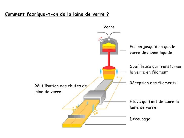 Saint Gobain Saint Gobain