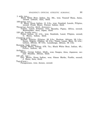 SPALDING’S OFFICIAL ATHLETIC ALMANAC.                   263

1 mile run—
    Black White Bear, Indian, 5m. 38s., won; Yousouf Hana, Asian,
       second; Lehouw, Zulu, third.
100-metre run—
    G. Menz, Sioux Indian, 11 3-5s., won; Sumdud, Lanale, Filipino,
       second; Frank Moore, Pawnee Indian; third.
Throwing Javelin, 25-ft. distance—
    Teman, Lanal, Filipino, won; Shamba, Pigmy, Africa, second;
       Koutourokee, Ainu, Japan, third.
120 yds. hurdle race—
    Poitre Indian, 18 4-5s., won; Samdude, Lanal, Filipino, second;
       G. Mentz, Indian, third.
Climbing pole—
    Basllfo, Negrito, Filipino, 20 2-5s.; Bushow, African, 39 1-5s.;
       Sayas, Negrito, Filipino, 42 2-5s.; Timon, Lanao, Moro, 52 4-5s.;
       Lotuna, African, 56 4-5s.; Loumbungo, African, 58 3-5s.
Running high jump—
    George Mentz, Indian; 47ft. 7in.; Black White Bear, Indian, 4ft.;
       Poitre, Indian, 4ft.
Archery—
    Shake, Cocopa Indian, 42yds., won; Sangea, Ainu, Japanese, sec-
       ond; Shamba, African, third.
440 yds. run—
    Geo. Ments, Sioux Indian, won; Simon Marks, Pueblo, second;
       J. Hana, Asia, third.
Tug-of-war—
    Patagonians, won; Asians, second.
 