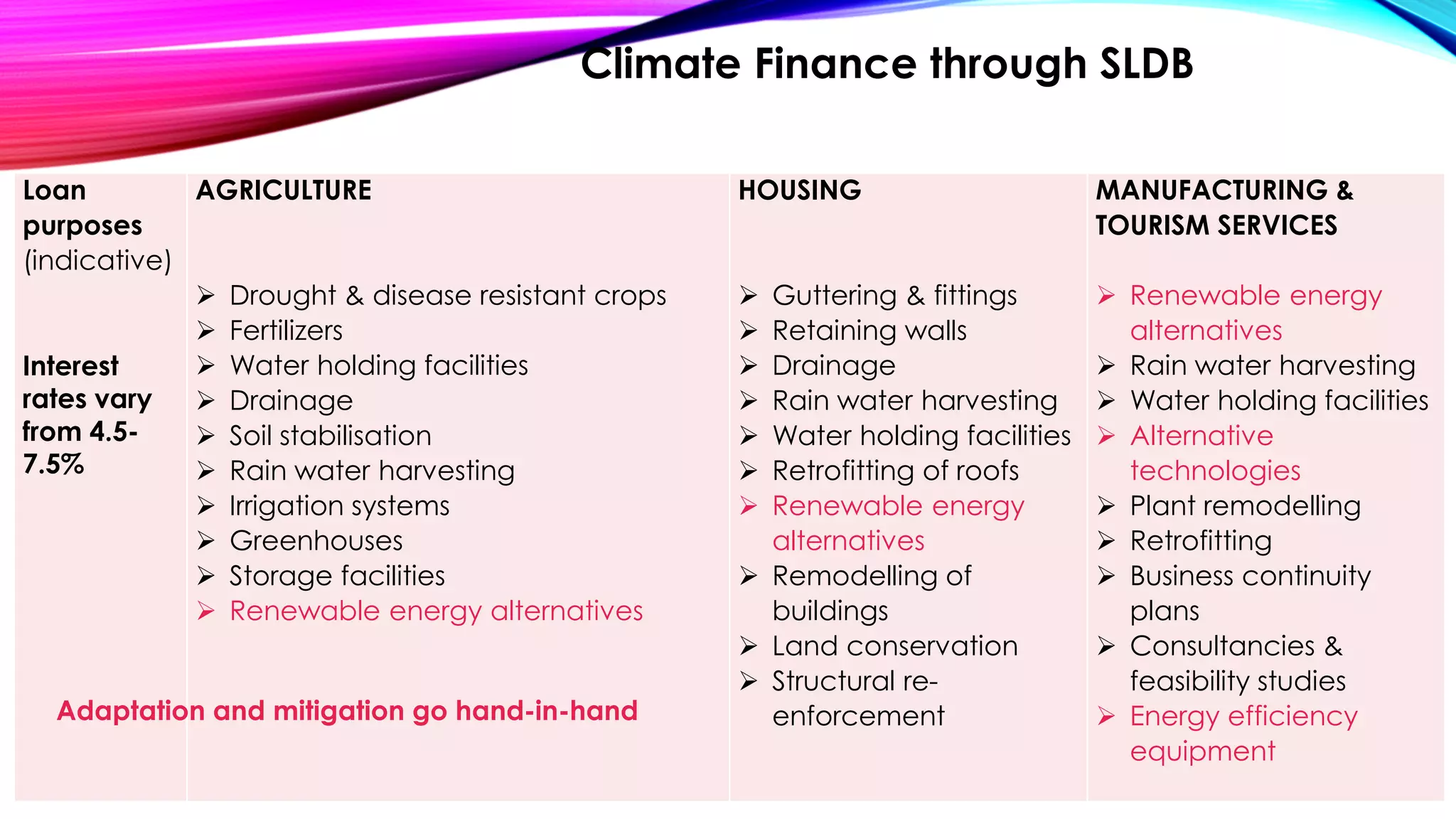 Slide 16