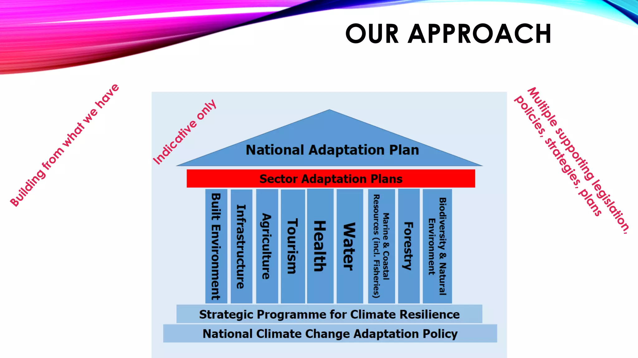Slide 9