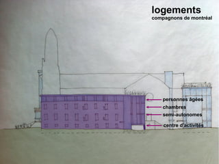 logements
compagnons de montréal




                         BEAUBIEN
    personnes âgées
    chambres
    semi-autonomes

    centre d'activités




             2e AVENUE
 