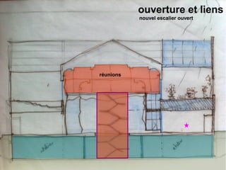 ouverture et liens
           nouvel escalier ouvert




réunions
 