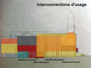 interconnections d'usage




ateliers et services          activités physiques
                  place intérieure             espaces de travail
 