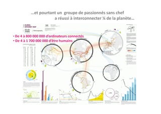 …et pourtant un  groupe de passionnés sans chef
                      a réussi à interconnecter ¼ de la planète…
                      a réussi à interconnecter ¼ de la planète


• De 4 à 800 000 000 d’ordinateurs connectés
• De 4 à 1 700 000 000 d’être humains
 