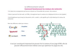 Le référencement naturel
                                   Comment fonctionnent les moteurs de recherche
                                   C        t f ti      tl    t     d     h h
• Un robot est un programme qui tourne en boucle sur l’ensemble des serveurs  des moteurs.

• Celui‐ci parcourt les sites web  en HTML, n’enregistrant que le contenu et se déplaçant de lien en lien (spider)
           p                              ,       g        q                      p ç                     ( p    )

• On dit également que lorsqu’un document a été « crawlé », cela signifie qu’il a été indexé par le moteur de 
recherche.


Nom des différents robots par moteur : 

                         : GoogleBot
                              g


                         : Slurp


                         : MsnBot




     Il est par conséquent important de pouvoir lire le contenu d’une page HTML afin de 
            pouvoir efficacement faire indexer ainsi que optimiser les pages du site.
            pouvoir efficacement faire indexer ainsi que optimiser les pages du site
 
