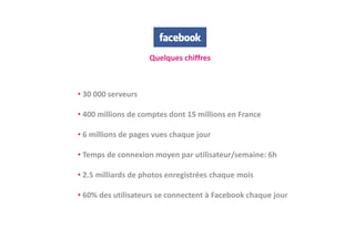 Quelques chiffres



• 30 000 serveurs
  30 000 serveurs

• 400 millions de comptes dont 15 millions en France

• 6 millions de pages vues chaque jour

• Temps de connexion moyen par utilisateur/semaine 6h
  Temps de connexion moyen par utilisateur/semaine: 6h

• 2.5 milliards de photos enregistrées chaque mois

• 60% des utilisateurs se connectent à Facebook chaque jour
 