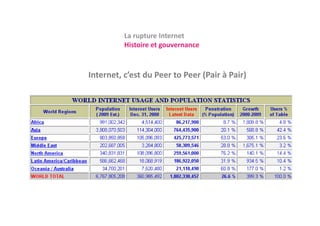 La rupture Internet
          La rupture Internet
          Histoire et gouvernance



Internet, c’est du Peer to Peer (Pair à Pair)
 