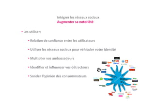 Intégrer les réseaux sociaux
                         Intégrer les réseaux sociaux
                         Augmenter sa notoriété

• Les utiliser:

     • Relation de confiance entre les utilisateurs

     • Utiliser les réseaux sociaux pour véhiculer votre identité

     • Multiplier vos ambassadeurs

     • Identifier et influencer vos détracteurs
       Identifier et influencer vos détracteurs

     • Sonder l’opinion des consommateurs
 