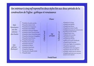 Un intérieur à cinqnef reprendles deuxstylesliés aux deux périodede laUn intérieur à cinqnef reprendles deuxstylesliés aux deux périodede laUn intérieur à cinqnef reprendles deuxstylesliés aux deux périodede laUn intérieur à cinqnef reprendles deuxstylesliés aux deux périodede laUn intérieur à cinqnef reprendles deuxstylesliés aux deux périodede laUn intérieur à cinqnef reprendles deuxstylesliés aux deux périodede laUn intérieur à cinqnef reprendles deuxstylesliés aux deux périodede laUn intérieur à cinqnef reprendles deuxstylesliés aux deux périodede la
constructionde l’église: gothique et renaissanceconstructionde l’église: gothique et renaissanceconstructionde l’église: gothique et renaissanceconstructionde l’église: gothique et renaissanceconstructionde l’église: gothique et renaissanceconstructionde l’église: gothique et renaissanceconstructionde l’église: gothique et renaissanceconstructionde l’église: gothique et renaissance
Chapelle de la Vierge,
Chapelle Saint Martin,
Chapelle Saint Bruno,
Chapelle de la Sainte Famille,
Vestibule de la porte de communication
des prêtres de Saint Nicolas,
Chapelle Sainte Anne,
Vestibule à la petite sacristie,
Chapelle de Sainte Cécile,
Chapelle de la Compassion,
Chapelle de Saint Michel,
Chapelle de Saint Jean Baptiste,
Chapelle de Saint Vincent de Paul,
Chapelle de Saint CharlesBorromée,
ChœurChœurChœurChœur
Style
Renaissance
avec des
colonnes
plus hautes
Collatéralnord
NefNefNefNef
Collatéralsud
Chapelle Sainte Anne,
Vestibules de la sacristie,
Chapelle des reliques,
Chapelle Saint Nicolas,
tambour de la porte méridionale
Chapelle Sainte Geneviève,
Porte entre l’église et le presbytères
Chapelle des agonisants,
Chapelle des âmes du purgatoire
Chapelle du dais de la Fête Dieu,
Chapelle, vestiaire pour les chantres
Chapelle sous la tour avec une porte
menant vers le charnier
Chapelle de Saint Vincent de Paul,
Chapelle de Saint CharlesBorromée,
Chapelle de Saint Jean l’évangéliste,
Chapelle de Saint Etienne,
Chapelle de Saint Louis,
Vestibule de la sacristie,
Chapelle du Sauveur,
Chapelle du Calvaire,
Chapelle de Saint Roch,
Chapelle de l’Agneau,
Sacristie de la chapelle initiale
Chapelle initiale
PortailOuestPortailOuestPortailOuestPortailOuest
colonnes
plus hautes
Style
gothique
flamboyant
Collatéralnord
NefNefNefNef
principaleprincipaleprincipaleprincipale
Collatéralsud
 
