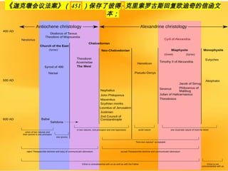 《迦克墩会议法案》（ 451 ）保存了彼得 · 克里索罗古斯回复欧迪奇的信函文
本；
 