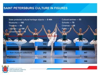 SAINT PETERSBURG CULTURE IN FIGURES
• State protected cultural heritage objects — 8 464
• Museums — 192
• Theatres — 88
• Libraries — 1 106
• Concert halls — 14
Events 2011 2012 2013
Exhibitions — 942 1001 1220
— modern art 690 677 773
— from museum collections 252 324 447
Premieres 112 130 122
Festivals 296 316 388
Cultural events in Saint Petersburg for 2011-2013
• Cultural centres — 53
• Schools — 70
• Cinemas — 58
• Parks — 5
• Zoo — 1
 