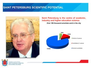 SAINT PETERSBURG SCIENTIFIC POTENTIAL
Saint Petersburg is the centre of academic,
industry and higher education science.
Over 186 thousand scientists work in the city
8000
25000
153000
Doctors of science
Candidates of science
Doctoral candidates
 