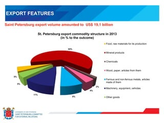 EXPORT FEATURES
Saint Petersburg export volume amounted to US$ 19,1 billion
5%
65%
2%
4%
8%
11%
5%
St. Petersburg export сommodity structure in 2013
(in % to the outcome)
Food, raw materials for its production
Mineral products
Chemicals
Wood, paper, articles from them
Ferrous and non-ferrous metals, articles
made of them
Machinery, equipment, vehicles
Other goods
 