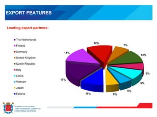 EXPORT FEATURES
17%
14%
12%
7%
12%
6%
9%
6%
6%11%
The Netherlands
Finland
Germany
United Kingdom
Czech Republic
Italy
Latvia
Vietnam
Japan
Estonia
Leading export partners:
 