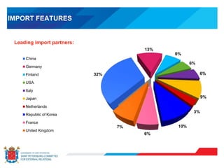 IMPORT FEATURES
32%
13%
8%
6%
6%
9%
3%
10%
6%
7%
China
Germany
Finland
USA
Italy
Japan
Netherlands
Republic of Korea
France
United Kingdom
Leading import partners:
 