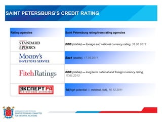SAINT PETERSBURG'S CREDIT RATING
Rating agencies Saint Petersburg rating from rating agencies
BBB (stable) — foreign and national currency rating, 31.05.2012
Baa1 (stable), 17.05.2011
BBB (stable) — long term national and foreign currency rating,
17.01.2013
1А(high potential — minimal risk), 16.12.2011
 