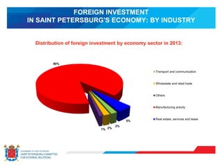 FOREIGN INVESTMENT
IN SAINT PETERSBURG'S ECONOMY: BY INDUSTRY
Distribution of foreign investment by economy sector in 2013:
2%
2%1%
90%
5%
Transport and communication
Wholestate and retail trade
Others
Manufacturing activity
Real estate, services and lease
 