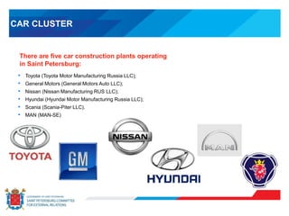 CAR CLUSTER
There are five car construction plants operating
in Saint Petersburg:
• Toyota (Toyota Motor Manufacturing Russia LLC);
• General Motors (General Motors Auto LLC);
• Nissan (Nissan Manufacturing RUS LLC);
• Hyundai (Hyundai Motor Manufacturing Russia LLC);
• Scania (Scania-Piter LLC).
• MAN (MAN-SE)
 