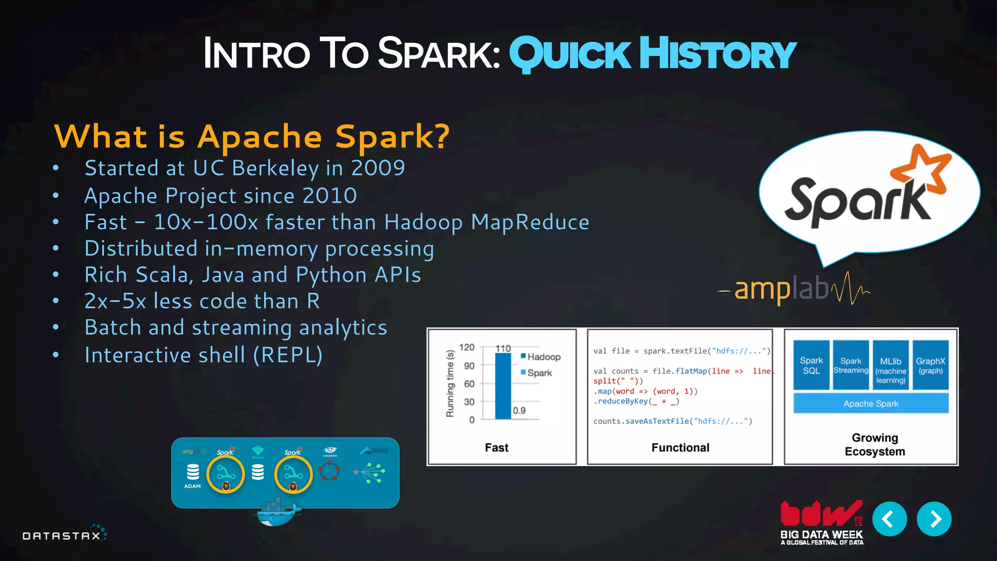 Intro To Spark: Quick History
What is Apache Spark?
•  Started at UC Berkeley in 2009
•  Apache Project since 2010
•  Fast - 10x-100x faster than Hadoop MapReduce
•  Distributed in-memory processing
•  Rich Scala, Java and Python APIs
•  2x-5x less code than R
•  Batch and streaming analytics
•  Interactive shell (REPL)
 