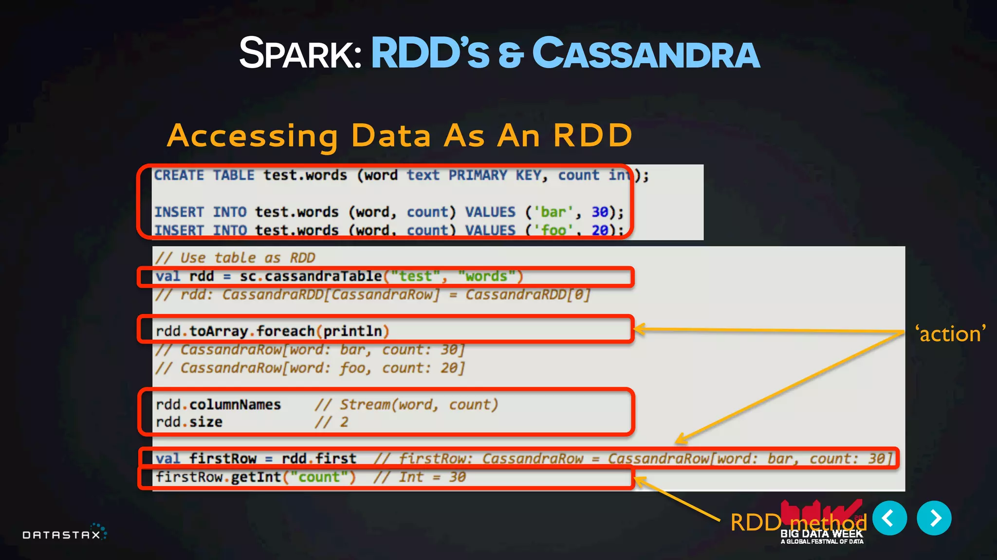 Spark: RDD’s & Cassandra
Accessing Data As An RDD
‘action’
RDD method
 