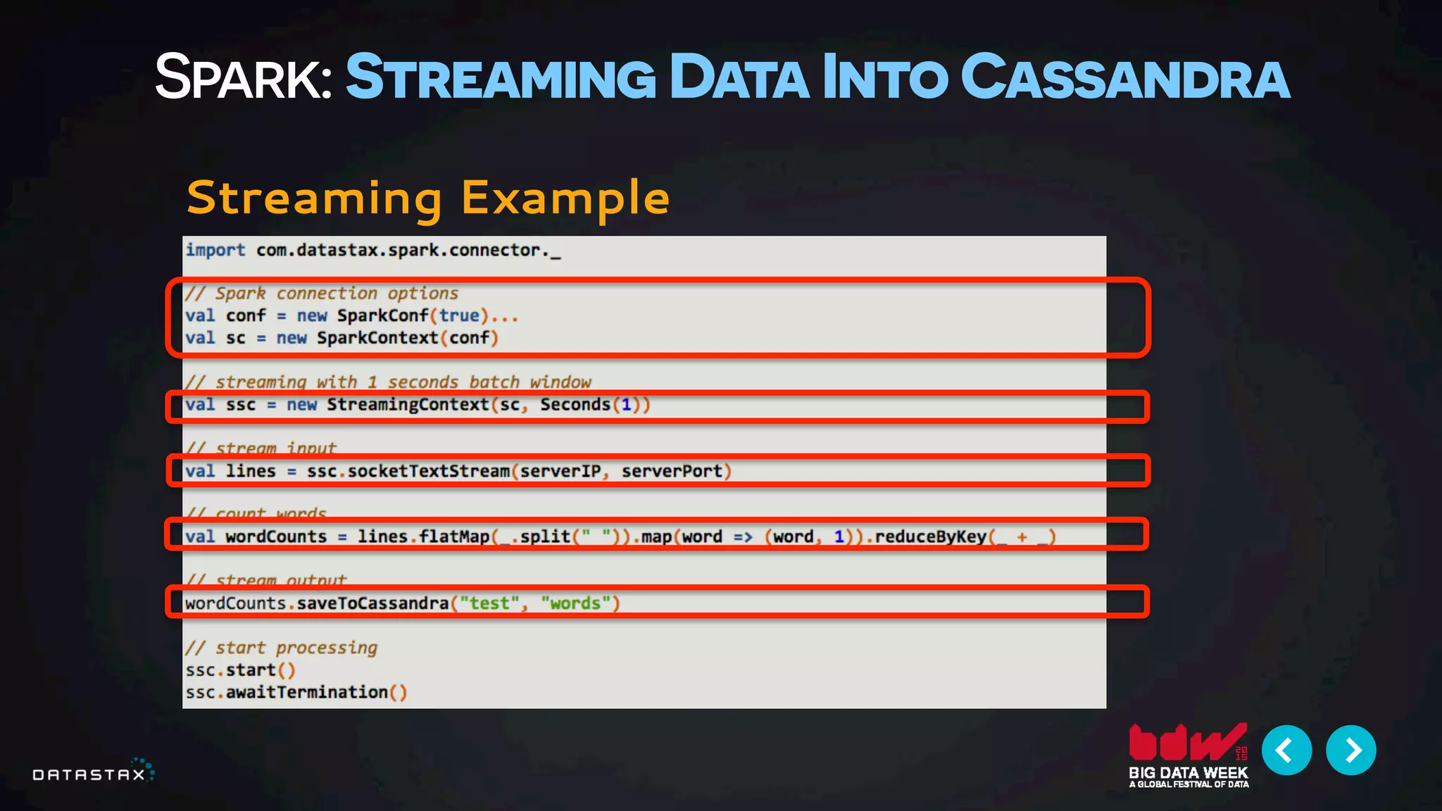 Spark: Streaming Data Into Cassandra
Streaming Example
 