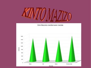 KINTO MAZIZO  