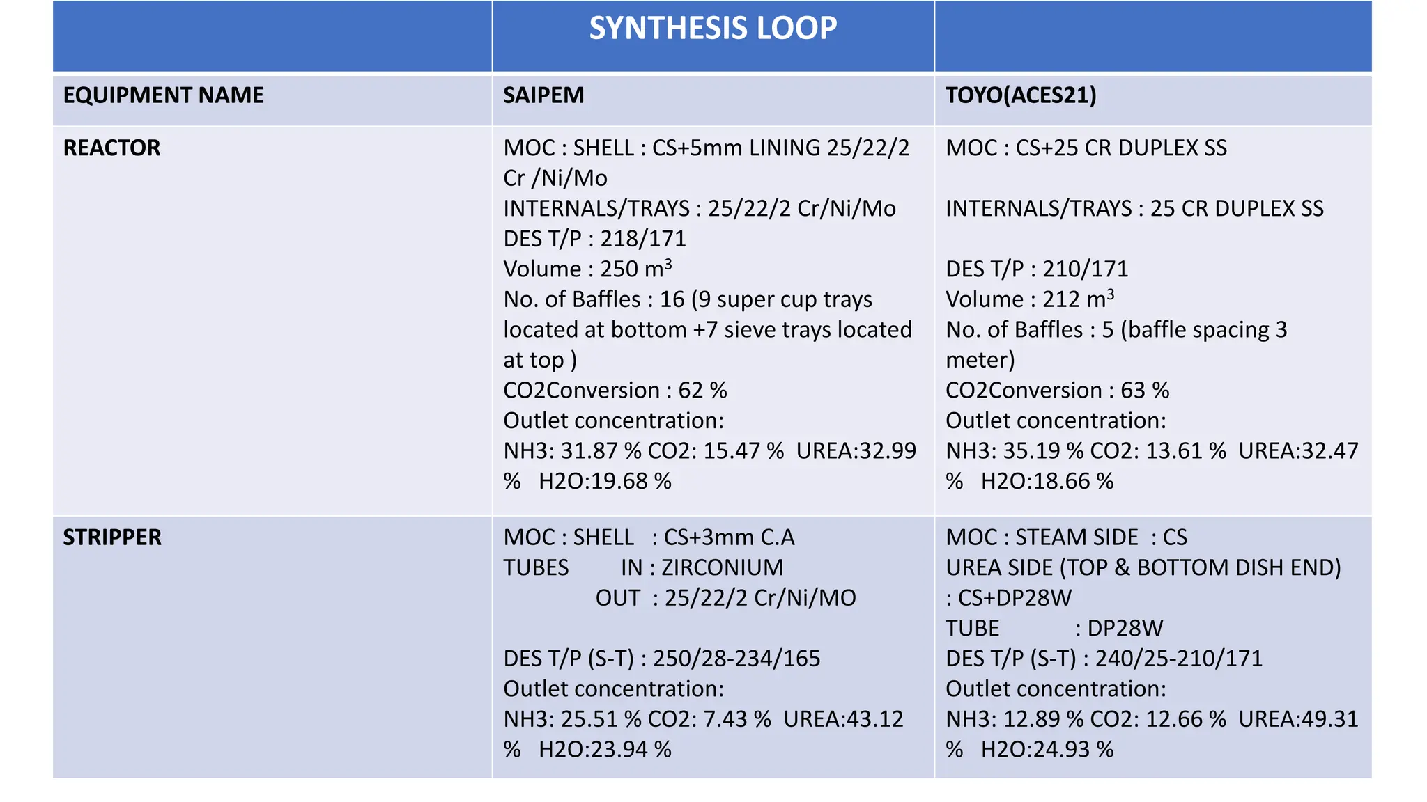 Saipem vs Toyo (ACES21).pptx