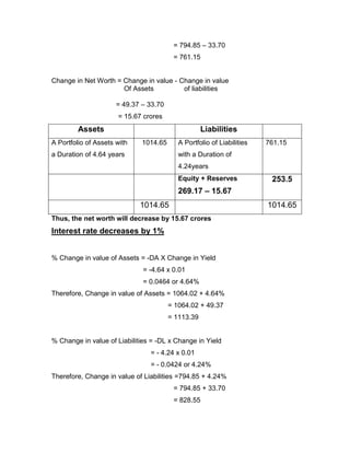 = 794.85 – 33.70
                                         = 761.15


Change in Net Worth = Change in value - Change in value
                      Of Assets          of liabilities

                      = 49.37 – 33.70
                      = 15.67 crores
         Assets                                     Liabilities
A Portfolio of Assets with    1014.65      A Portfolio of Liabilities   761.15
a Duration of 4.64 years                   with a Duration of
                                           4.24years
                                           Equity + Reserves             253.5
                                           269.17 – 15.67
                             1014.65                                    1014.65
Thus, the net worth will decrease by 15.67 crores
Interest rate decreases by 1%


% Change in value of Assets = -DA X Change in Yield
                              = -4.64 x 0.01
                              = 0.0464 or 4.64%
Therefore, Change in value of Assets = 1064.02 + 4.64%
                                        = 1064.02 + 49.37
                                        = 1113.39


% Change in value of Liabilities = -DL x Change in Yield
                                = - 4.24 x 0.01
                                = - 0.0424 or 4.24%
Therefore, Change in value of Liabilities =794.85 + 4.24%
                                         = 794.85 + 33.70
                                         = 828.55
 