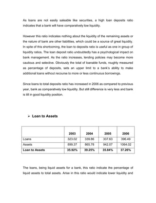 As loans are not easily saleable like securities, a high loan deposits ratio
indicates that a bank will have comparatively low liquidity.


However this ratio indicates nothing about the liquidity of the remaining assets or
the nature of bank are other liabilities, which could be a source of great liquidity.
In spite of this shortcoming, the loan to deposits ratio is useful as one in group of
liquidity ratios. The loan deposit ratio undoubtedly has a psychological impact on
bank management. As the ratio increases, lending policies may become more
cautious and selective. Obviously the total of loanable funds, roughly measured
as percentage of deposits, sets an upper limit to a bank‟s ability to make
additional loans without recourse to more or less continuous borrowings.


Since loans to total deposits ratio has increased in 2006 as compared to previous
year, bank as comparatively low liquidity. But still difference is very less and bank
is till in good liquidity position.




    Loan to Assets



                                       2003     2004            2005        2006
Loans                                 323.02   339.86          337.63      396.49
Assets                                899.37   865.78          942.07      1064.02
Loan to Assets                        35.92%   39.25%          35.84%      37.26%




The loans, being liquid assets for a bank, this ratio indicate the percentage of
liquid assets to total assets. Arise in this ratio would indicate lower liquidity and
 