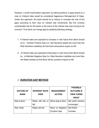 However, a profit maximization approach, by taking positions in gaps based on a
view on interest rates would be considered Aggressive Management of Gaps.
Under this approach, the bank should try to reduce or increase the size of the
gaps according to their view on interest rate movements. But this involves
considerable risk for the banks in the event of the interest rate view turning to be
incorrect. Thus bank can mange gap by adopting following strategy.




   1. If Interest rates are expected to increase in near future then Bank should
       try to maintain Positive Gap (i.e. rate Sensitive assets are more than the
       Rate Sensitive Liabilities) So that there will positive impact on NII.


   2. .If interest rates are expected to Decrease in near future then Bank should
       try to Maintain Negative Gap (i.e. Rate Sensitive Liabilities are more than
       the Rates Assets) so that there will be a positive impact on NII.




    DURATION GAP METHOD


                                                                      POSSIBLE
  NATURE OF           INTEREST RATE          MANAGEMENT              OUTCOME IF
      BANK                   VIEW                ACTION              VIEW TURNS
                                                                        RIGHT
Risk Averse           Rates will rise or Move Gap to Zero         Net worth remains
                      fall                                        unchanged
Risk Taker            Rates will rise       Move to Negative Net Worth
                                            Duration Gap          increase
 