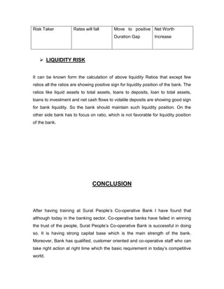 Risk Taker            Rates will fall       Move to positive Net Worth
                                            Duration Gap          Increase




    LIQUIDITY RISK


It can be known form the calculation of above liquidity Ratios that except few
ratios all the ratios are showing positive sign for liquidity position of the bank. The
ratios like liquid assets to total assets, loans to deposits, loan to total assets,
loans to investment and net cash flows to volatile deposits are showing good sign
for bank liquidity. So the bank should maintain such liquidity position. On the
other side bank has to focus on ratio, which is not favorable for liquidity position
of the bank.




                                 CONCLUSION



After having training at Surat People‟s Co-operative Bank I have found that
although today in the banking sector, Co-operative banks have failed in winning
the trust of the people, Surat People‟s Co-operative Bank is successful in doing
so. It is having strong capital base which is the main strength of the bank.
Moreover, Bank has qualified, customer oriented and co-operative staff who can
take right action at right time which the basic requirement in today‟s competitive
world.
 