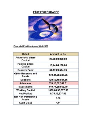PAST PERFORMANCE




Financial Position As on 31-3-2006


       Detail                         Amount In Rs.
 Authorized Share
                                     25,00,00,000.00
       Capital
  Paid up Share
                                     16,44,64,100.00
       Capital
  Reserve Fund                       54,17,29,574.75
Other Reserves and
                                     179,44,28,238.25
       Funds
      Deposits                    720,16,49,931.56
      Advances                    359,13,32,357.81
    Investments                   449,74,69,866.70
 Working Capital                 1009,66,95,577.50
    Net Profited                   9,75,12,937.42
Net Non Performing
                                           0.00
       Assets
     Audit Class                           "A"
 