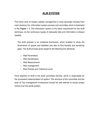 ALM SYSTEM


The frame work of Assets Liability management in bank generally includes their
main divisions Viz. Information system process and committee which is illustrated
in the Figure – 1. The information system is the basic requirement for the ALM
technique, as the continuous supply of adequate data and information is always
needed.


   The ALM process is an analytical framework, which enables to study the
   dimensions of assets and liabilities and also to find liquidity and sensitivity
   gaps. The ALM process gives weight to the following five elements.


      o Risk Parameters.
      o Risk Identification.
      o Risk Measurement.
      o Risk management.
      o Risk Policies and Tolerance Level.


Third segment of ALM is the ALM committee (ALCO), which is responsible for
the successful implementation of system. The structure of the committee and the
level of Top management involvement should be well defined to excise proper
control over the whole system.
 