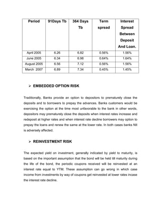 Period         91Days Tb       364 Days           Term            Interest
                                      Tb            spread           Spread
                                                                    Between
                                                                    Deposit
                                                                   And Loan.
  April 2005             6.26         6.82           0.56%            1.56%
  June 2005              6.34         6.98           0.64%            1.64%
 August 2005             6.56         7.12           0.56%            1.56%
 March 2007              6.89         7.34           0.45%            1.45%




    EMBEDDED OPTION RISK


Traditionally, Banks provide an option to depositors to prematurely close the
deposits and to borrowers to prepay the advances. Banks customers would be
exercising the option at the time most unfavorable to the bank in other words,
depositors may prematurely close the deposits when interest rates increase and
redeposit at higher rates and when interest rate decline borrowers may option to
prepay the loans and renew the same at the lower rate. In both cases banks NII
is adversely affected.


    REINVESTMENT RISK


The expected yield on investment, generally indicated by yield to maturity, is
based on the important assumption that the bond will be held till maturity during
the life of the bond, the periodic coupons received will be reinvested at an
interest rate equal to YTM. These assumption can go wrong in which case
income from investments by way of coupons get reinvested at lower rates incase
the interest rate decline.
 