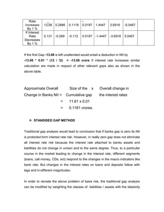 Rate         _                         -
Increases      13.08   0.2886    0.1118    0.0197     1.4447    3.6918    -5.0467
  By 1 %
If Interest
    Rate       0.131   -0.289    -0.112    0.0197     -1.4447   -3.6918   5.0467
Decreases
  By 1 %


If the first Gap -13.08 is left unattended would entail a deduction in NII by
-13.08 * 0.01 * (12 / !2)       = -13.08 crore if interest rate increases similar
calculation are made in respect of other relevant gaps also as shown in the
above table.




Approximate Overall              Size of the      x     Overall change in
Change in Banks NII =           Cumulative gap          the interest rates
                           =     11.61 x 0.01
                           =     0.1161 crores.


    STANDISED GAP METHOD


Traditional gap analysis would lead to conclusion that if banks gap is zero its NII
is protected form interest rate risk. However, in really zero gap does not eliminate
all interest rate risk because the interest rate attached to banks assets and
liabilities do not change in unison and to the same degree. Thus, to a particular
course in the market leading to change in the interest rate, different segments
(loans, call money, CDs, ect) respond to the changes in the macro indicators like
bank rate. But changes in the interest rates on loans and deposits follow with
lags and in-different magnitudes.


In order to obviate the above problem of basis risk, the traditional gap analysis
can be modified by weighting the classes of liabilities / assets with the elasticity
 